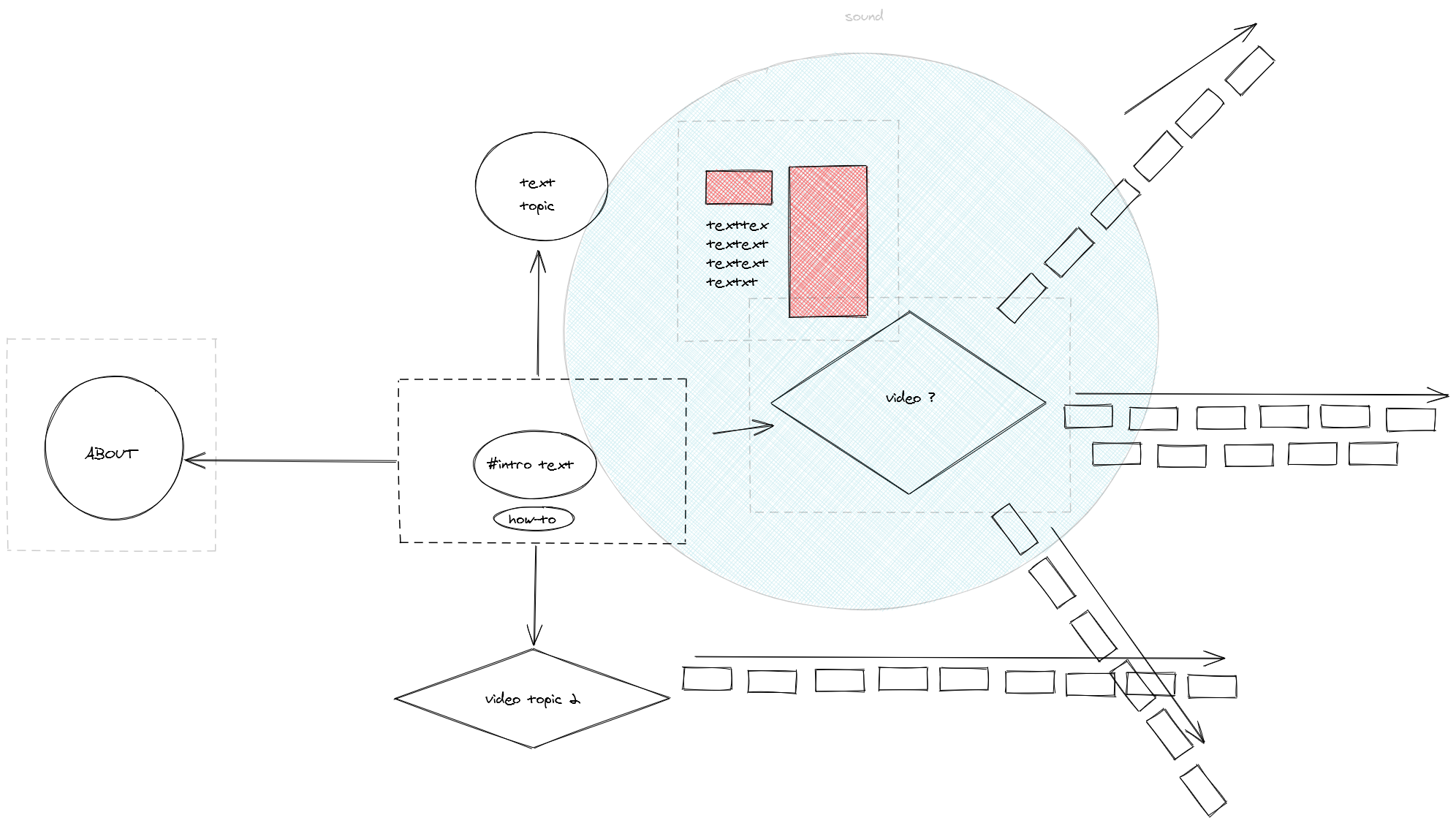 las-reconcept-schema.png